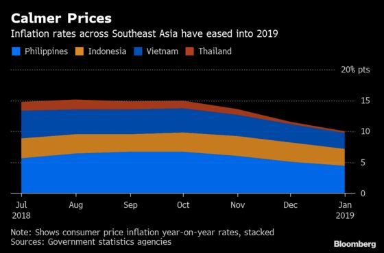 Emerging-Market Central Banks Rethink Rates on Low Inflation