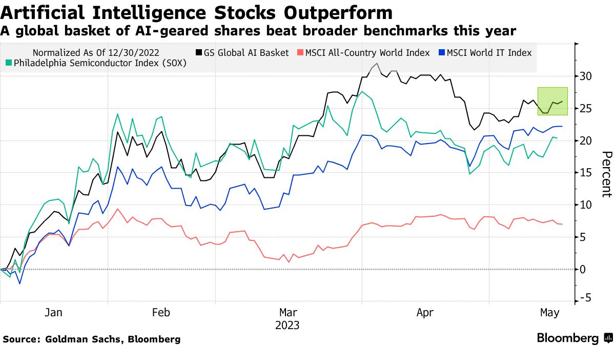 ソシエテ ジェネラル 株価 (99) 사진