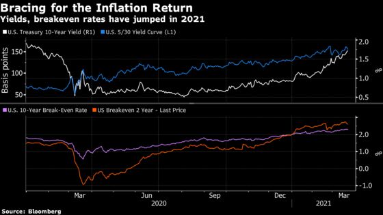 Worst Bond Losses in Decades Show Volatility Starts to Sting