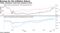 Yields, breakeven rates have jumped in 2021