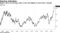 Apple's price-to-earnings ratio is near the highest in more than a decade