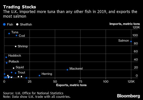 Fish Are Chips in Post-Brexit Trade Bargaining