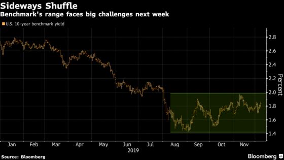 Traders Are Already Bracing for a Wild Week Ahead