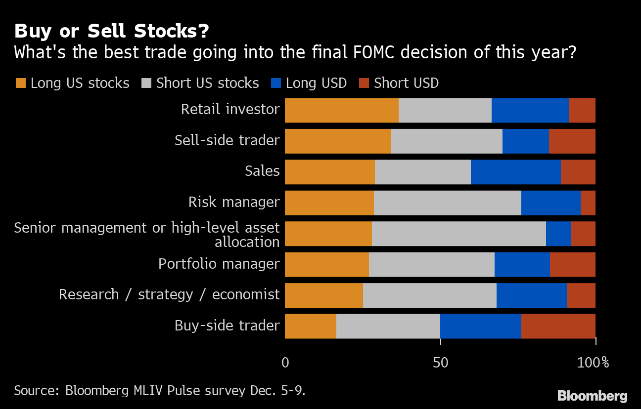 FOMC前の最適ポジション、プロと個人で意見割れる－MLIV調査 - Bloomberg