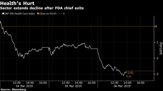 Health Stocks Lead Market Lower as FDA Departure Adds to Woes