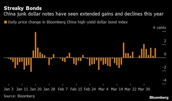China Bond Exodus Quickens; Developers Jump: Evergrande Update