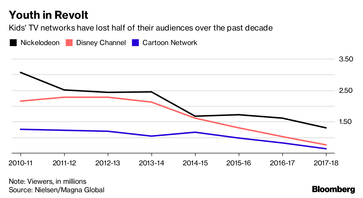 Netflix-Loving Kids Are Killing Cable TV - Bloomberg