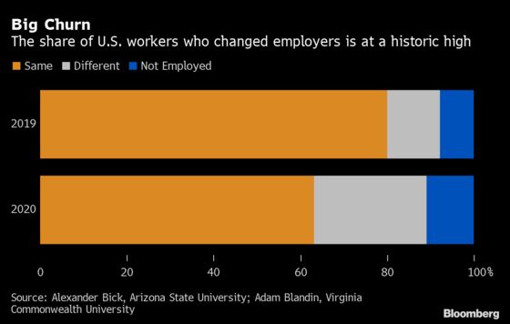 One in Three U.S. Workers Changed or Lost Jobs in Past Year