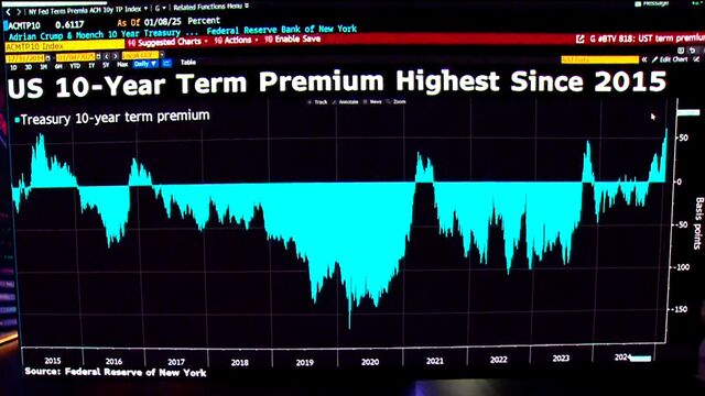 S&P's $18 Trillion Rally Threatened by Psychology of 5% Yields