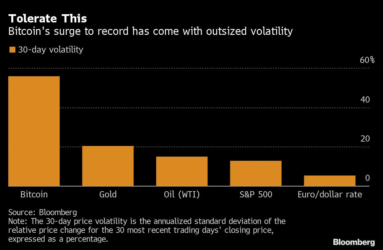 Quants Ride Into Crypto Wild West in the 500% Bitcoin Comeback - Bloomberg