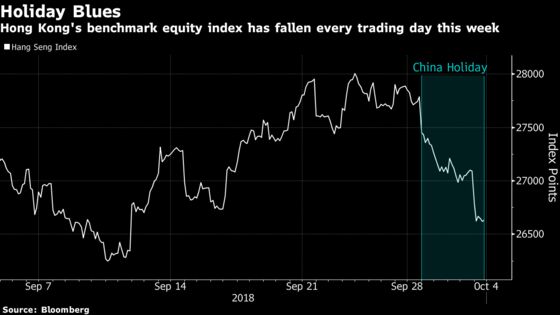China's Holiday Week Only Gets Worse as Stocks Slump With Yuan