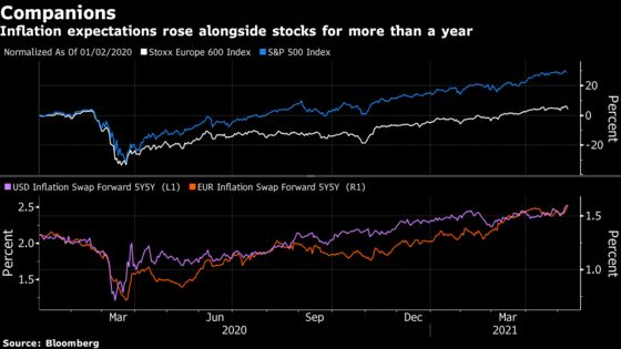 Inflation Strikes Again. These Investors Are Looking Past It.