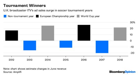 The World Cup Offers Some Respite From Netflix