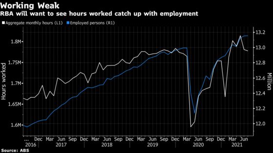 Charting the Global Economy: Snarled Supply Chains, Weaker Data