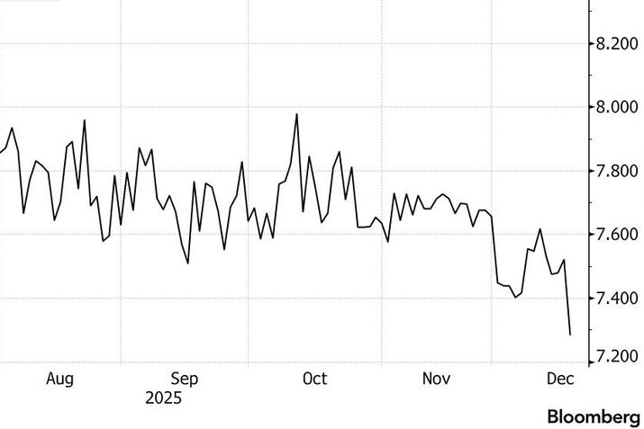 Kyrgyzstan Steps Up Market Push With Bond Sale Plans and Gold-Backed Token