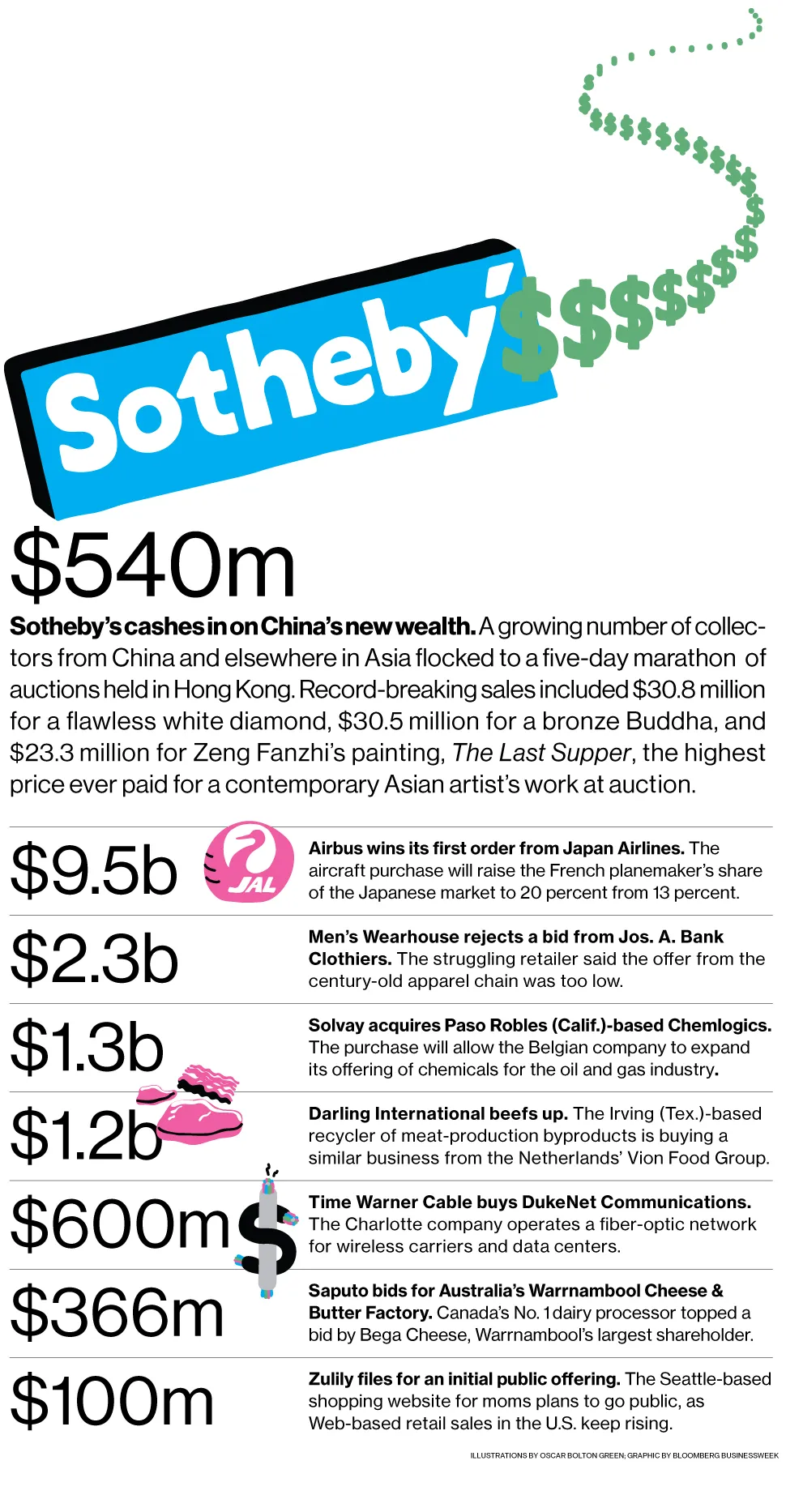 M&A News: Sotheby's, Airbus, Japan Airlines, Men's Wearhouse