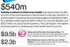 M&A News: Sotheby's, Airbus, Japan Airlines, Men's Wearhouse