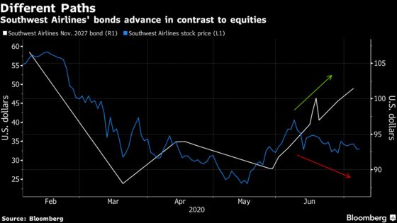 A UBS Hedge Fund Crushes Peers on Follow-the-Fed Bets