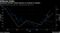 Southwest Airlines' bonds advance in contrast to equities