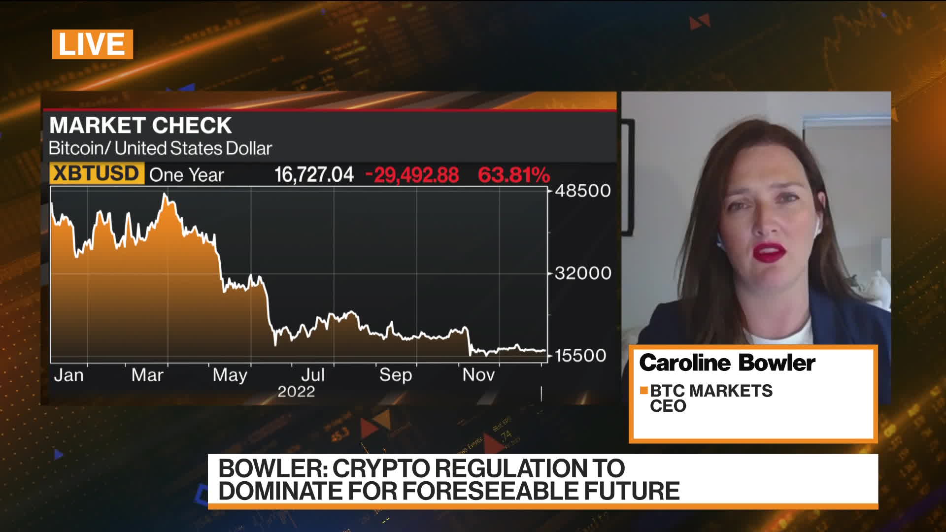 Watch Crypto Regulation to Dominate in 2023: BTC Markets CEO - Bloomberg