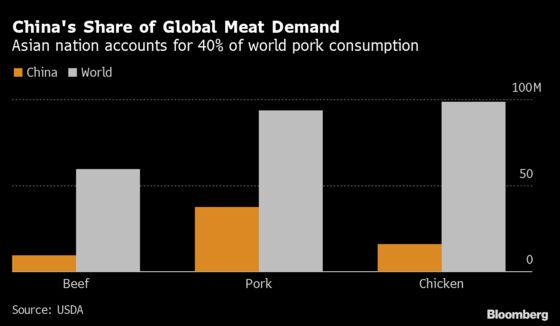 Pandemic to Spark Biggest Retreat for Meat Eating in Decades