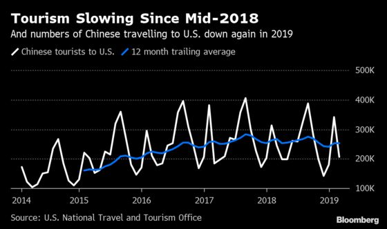 China Warns Citizens Against U.S. Travel, Citing ‘Frequent’ Shootings