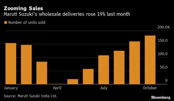 Virus-Ravaged India Bets on Poor Farmers to Rescue Economy