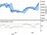 relates to Bitcoin Takes a Breather After Rallying to New High