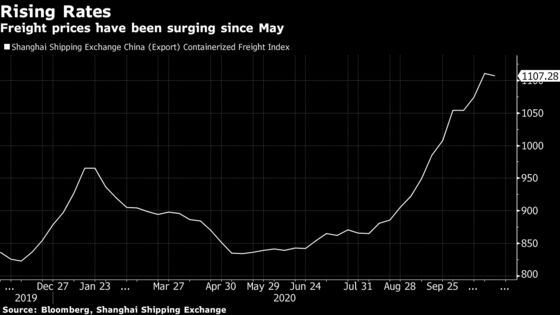 Maersk Starts $1.6 Billion Share Buyback as Guidance Raised