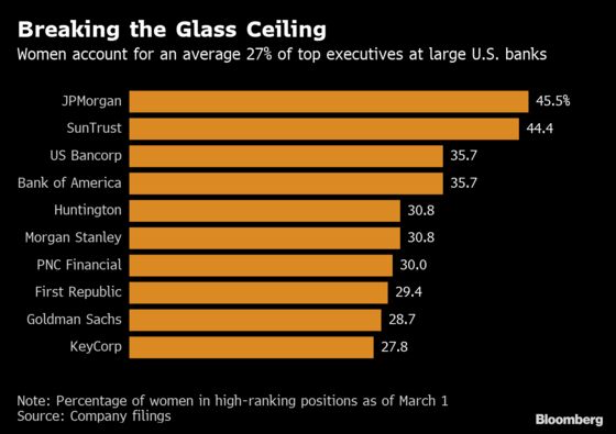 Are You a Woman Wanting to Run a Bank Division? Look to Canada