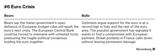 The Bulls Versus Bears Guide to the World Economy in 2019
