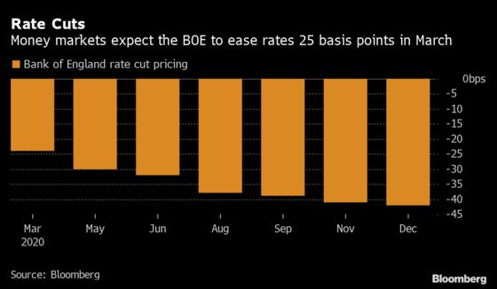 One Investor Will Hit the Jackpot if the BOE Cuts Rates Early