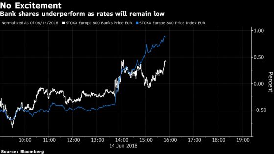 Why European Bank Stocks Aren't Impressed With Draghi's Speech