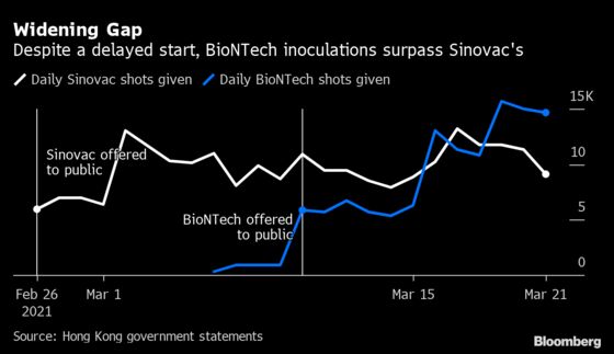 Hong Kong Vaccine Rollout Hampered by Reliance on Chinese Shots