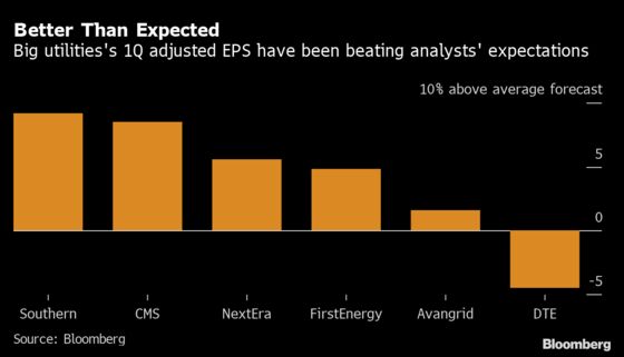 U.S. Utilities Shrug Off Virus With Help From Residential Sales