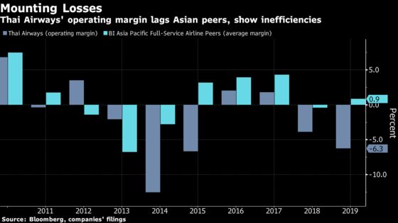 Thai Airways Closer to Rehabilitation Via Bankruptcy Court