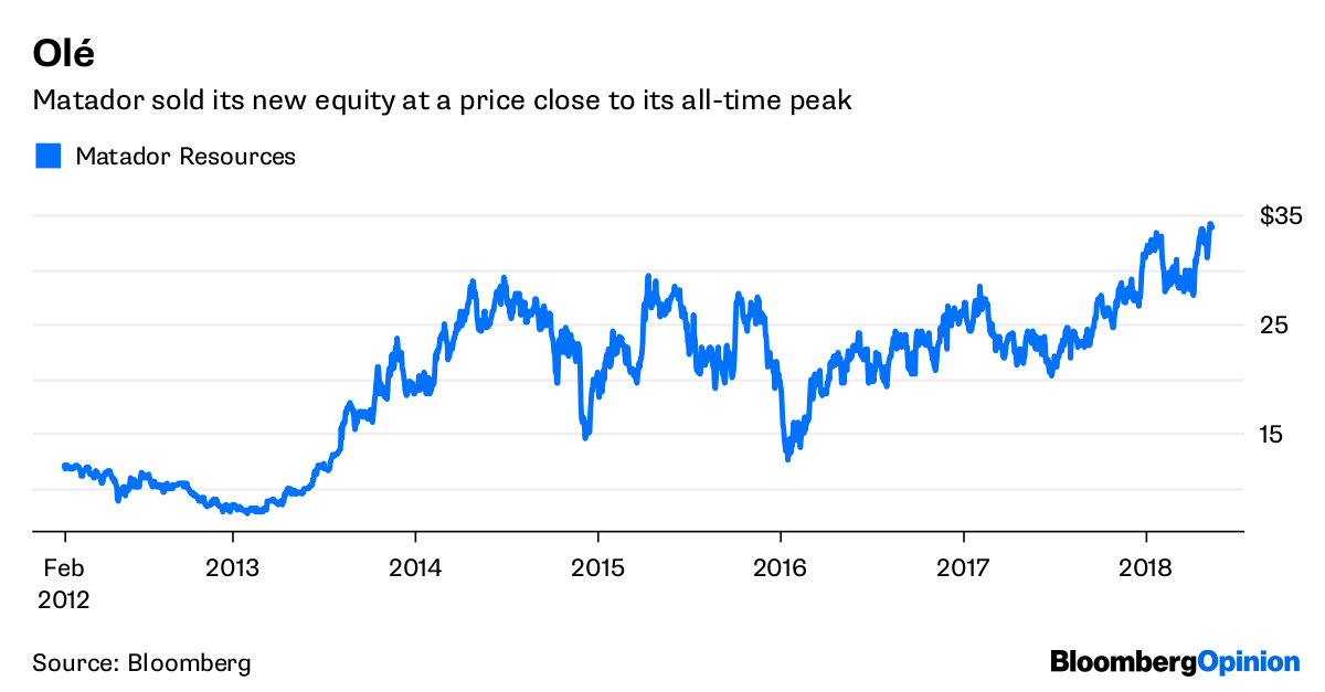 Matador Resources Stock Offering: One For The Oil Bulls - Bloomberg