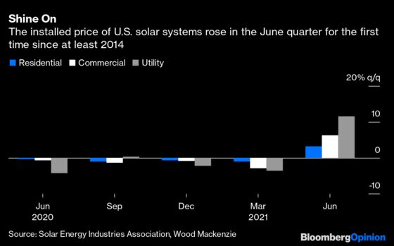 Empty U.S.-China Promises on Climate Still Mark Progress