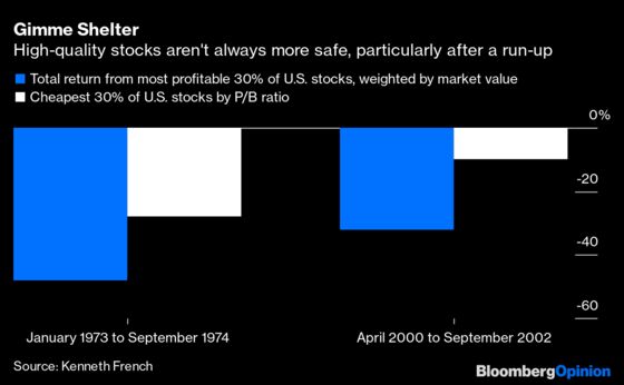 U.S. Stock Market Appears Most Vulnerable to Virus Shock