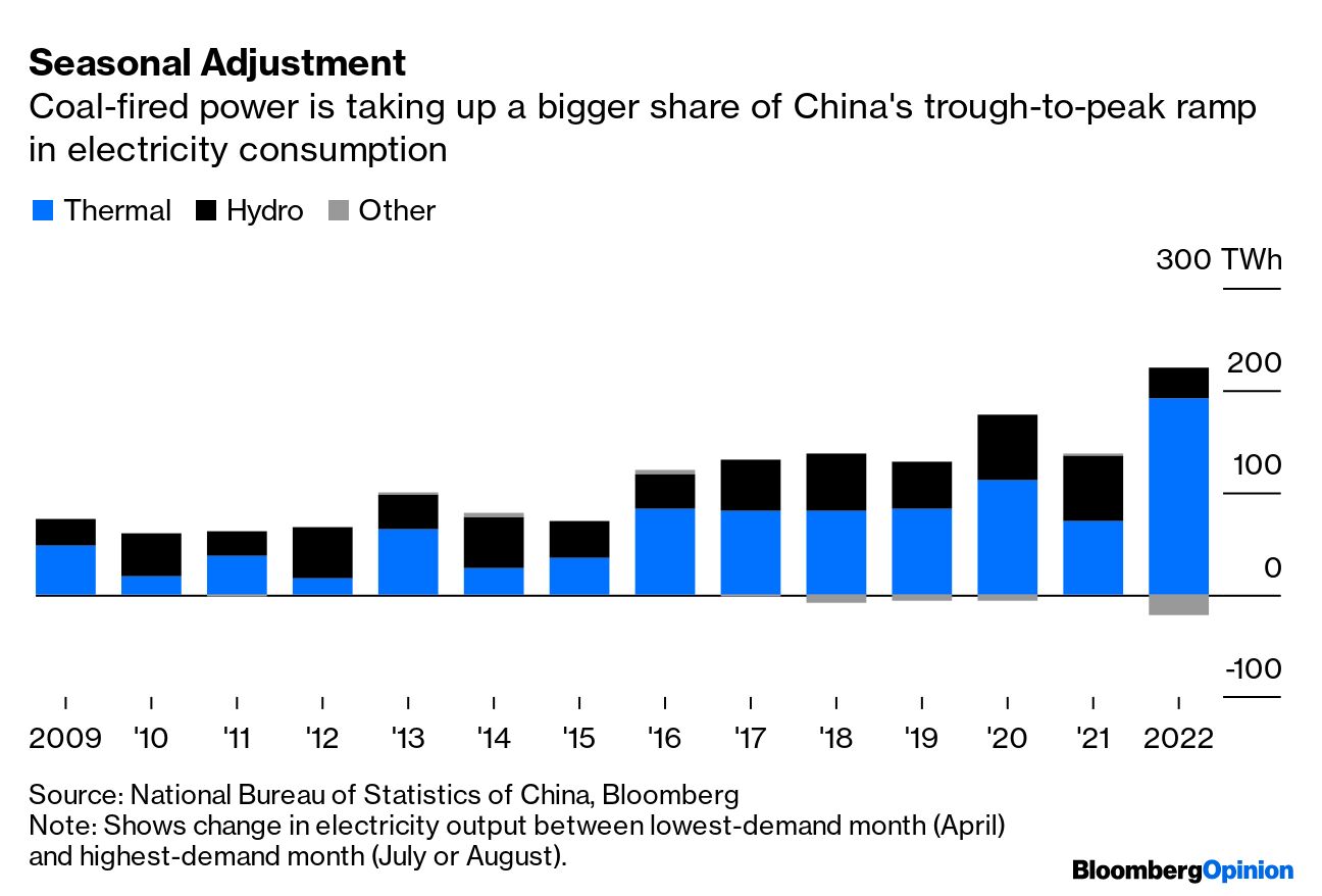 ArcelorMittal Warns on Steel Demand as China Seen Flatlining (AMS:MT) -  Bloomberg