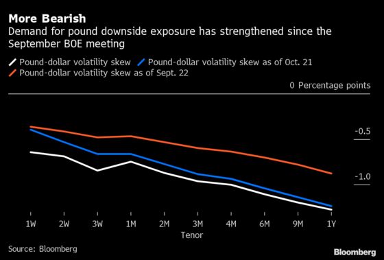 Pound Poised to Bitterly Divide Traders Beyond Key BOE Meeting