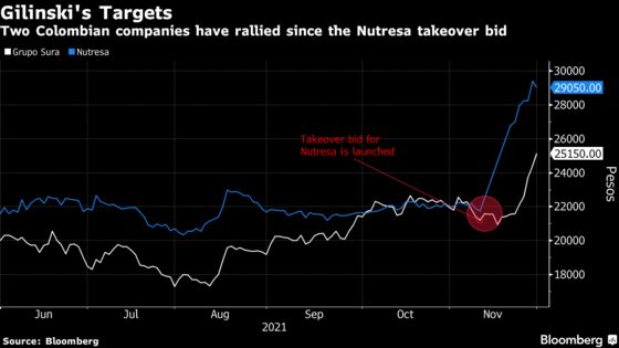 Gilinski Strikes Again in Bid to Upend Colombia Financial Market