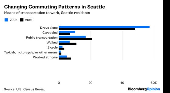 America Has a Lot of Parking Spaces. It’s a Problem.