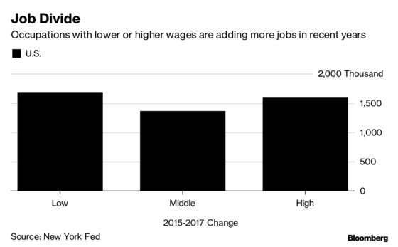 America's Job Growth Is Polarized, and Even More So in New York