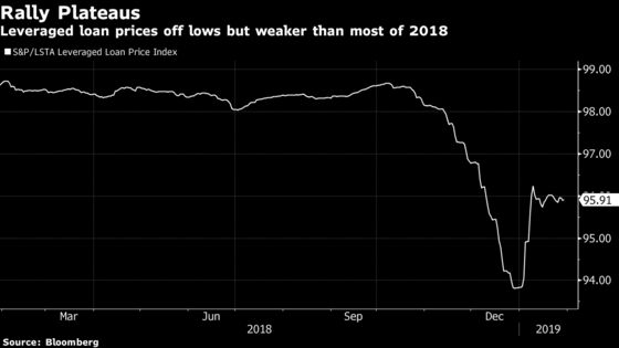 CLO Machine Becomes Well Oiled as Loan Rally Stalls