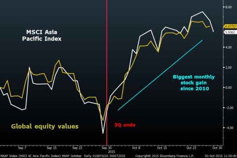 After a strong start to October, Asian stock gains have faltered into the end of the month