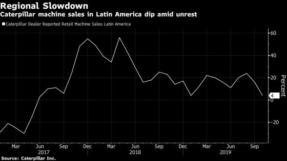 Caterpillar Takes a Hit as Chile Riots Add to Global Uncertainty