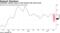 Caterpillar machine sales in Latin America dip amid unrest