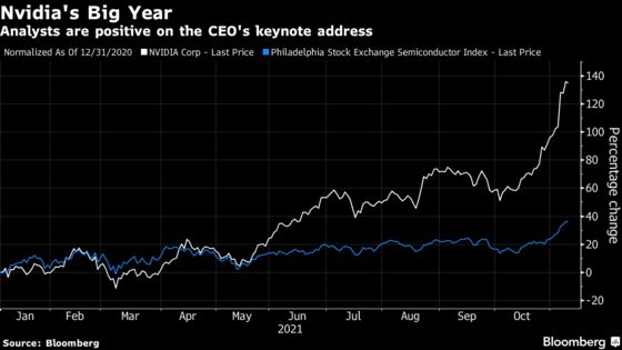 Nvidia Market Value Tops $800 Billion as CEO Adds Fuel to the Rally