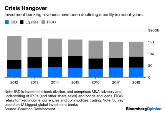 How China Can Create Its Own Goldman Sachs